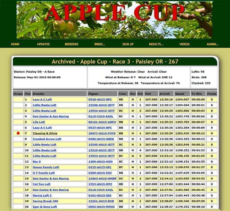 Apple Cup Race 3, Paisley OR, 267 Mile Race, 2016-05-01