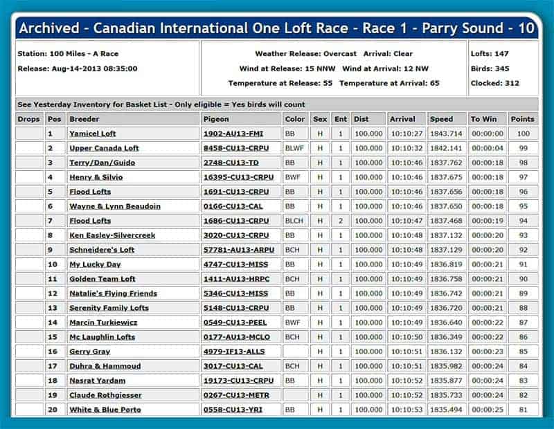 Canadian International 100 Mile One Loft Race, Parry Sound 2013-8-14