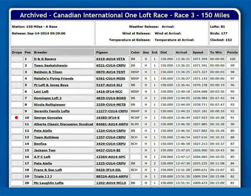 Canadian International 150 Mile One Loft Race, Race 3, 2014-9-14