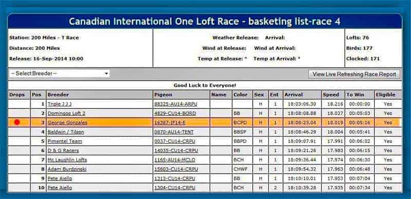 Canadian International 200 Mile Basketing List, One Loft Race, 2014-09-16