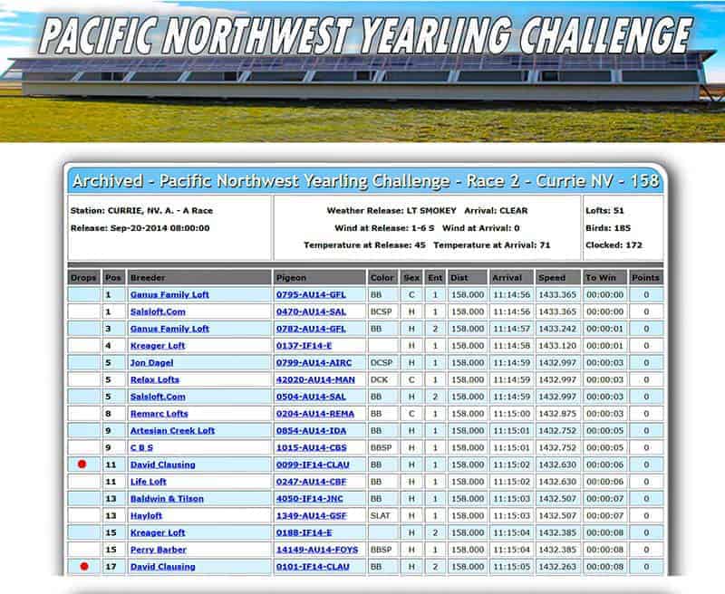Pacific Northwest Yearling Challenge 158 Mile Race 2, Currie NV, 2017-09-20
