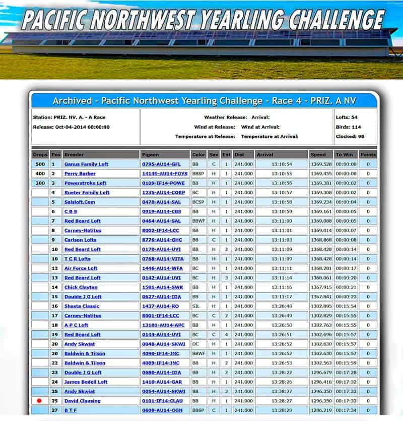 Pacific Northwest Yearling Challenge 241 Mile Race 4, Priz NV, 2014-10-04