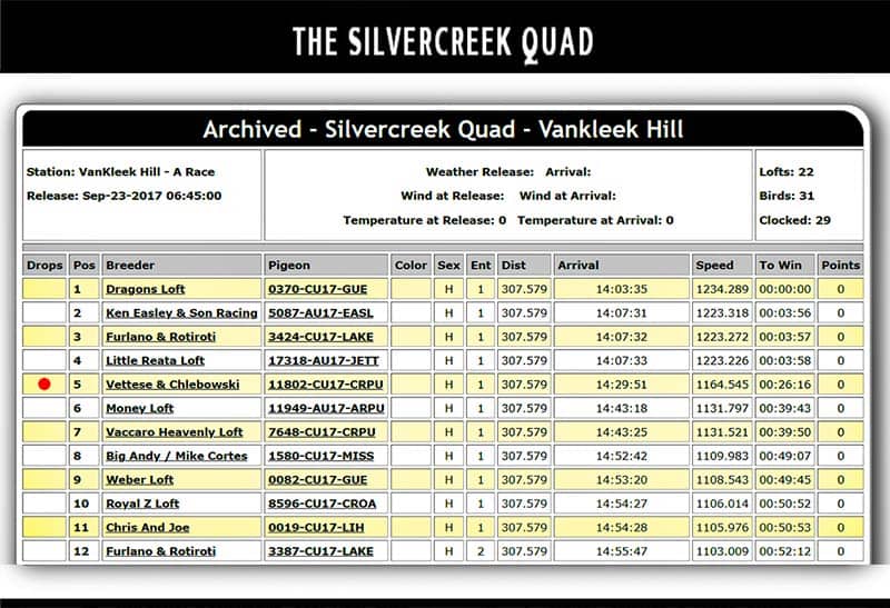 Silvercreek Quad 307 Mile Race, VanKleek Hill, 2017-09-23