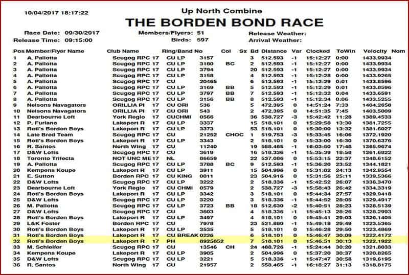 Up North Combine, The Borden Bond Race, 2017-09-30